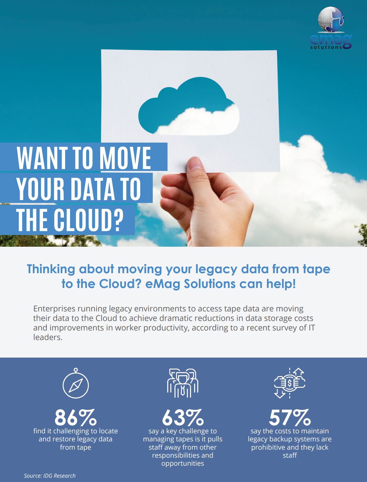 Moving From Tape To Cloud Things You Need To Know and How eMag